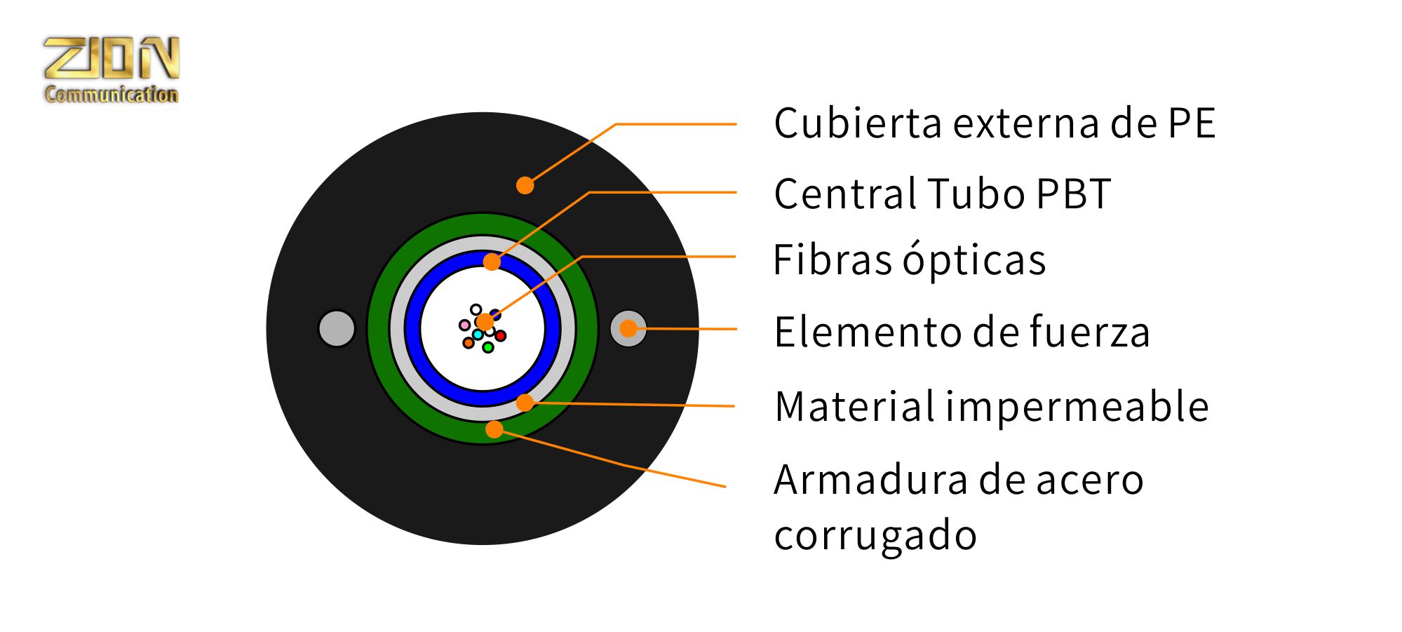 Unitubo ( ≤ 24 FO) cables de fibra óptica Reforzado Armadura de cinta ...