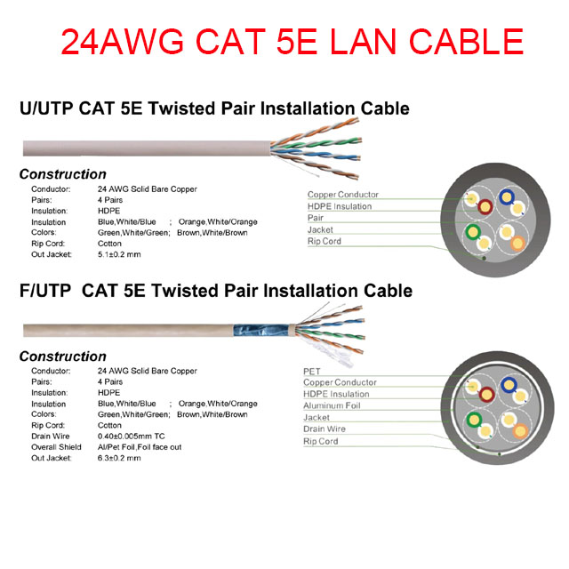 Cooperativa Decir la verdad Indulgente Factory LAN CABLE F/UTP 24 AWG UTP CAT 5e with 0.45-0.51mm Copper or CCA 4  pairs conductor network ethernet Category 5e cable 305m/Pull Box - Buy LAN  CABLE 24 AWG, 24 AWG