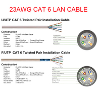 Factory Lan Cable F Utp 23 Awg Cat