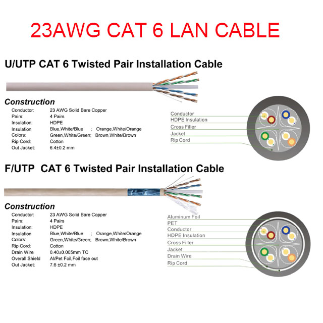 repetición punto final televisor Factory LAN CABLE F/UTP 23 AWG UTP CAT 6 with 0.52-0.58mm Copper or CCA 4  pairs conductor network ethernet Category 6 cable 305m/Pull Box from China  manufacturer - Zion Communication